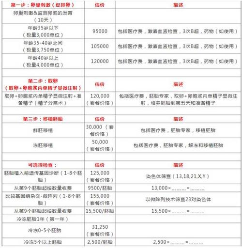 上海三代试管总成本是多少